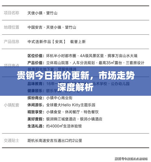 貴鋼今日報(bào)價(jià)更新，市場走勢深度解析