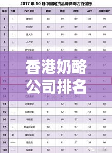 香港奶酪公司排名大揭秘，影響力榜單重磅出爐！