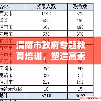 渭南市政府專題教育培訓(xùn)，塑造高素質(zhì)公務(wù)員隊(duì)伍的關(guān)鍵行動(dòng)