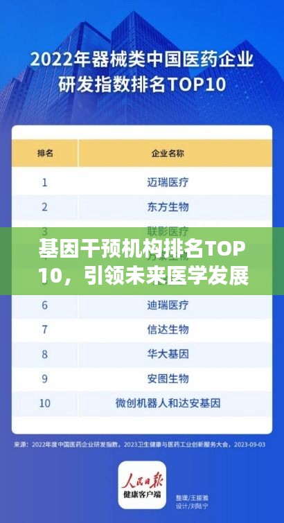 基因干預機構(gòu)排名TOP10，引領(lǐng)未來醫(yī)學發(fā)展潮流的先鋒力量