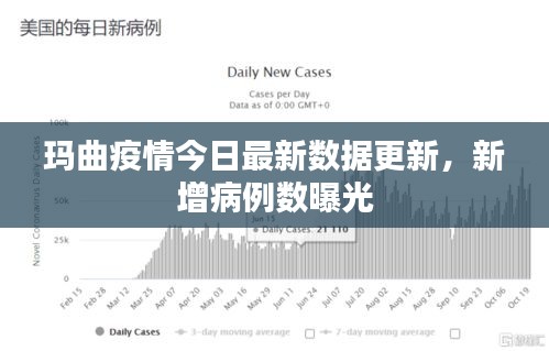瑪曲疫情今日最新數(shù)據(jù)更新，新增病例數(shù)曝光