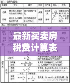 最新買賣房稅費計算表解析，助你輕松掌握購房成本！