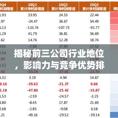 揭秘前三公司行業(yè)地位，影響力與競爭優(yōu)勢排名榜單！