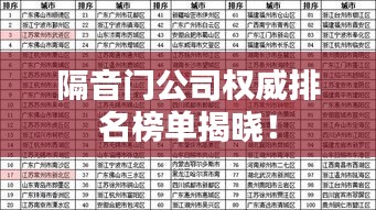 隔音門公司權(quán)威排名榜單揭曉！