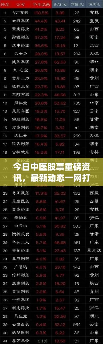 今日中醫(yī)股票重磅資訊，最新動(dòng)態(tài)一網(wǎng)打盡