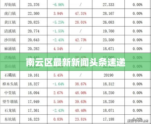 南云區(qū)最新新聞頭條速遞