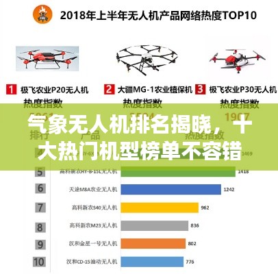 氣象無人機排名揭曉，十大熱門機型榜單不容錯過！