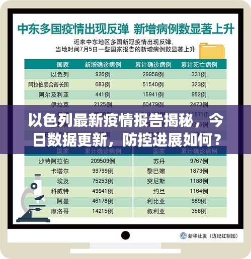 以色列最新疫情報(bào)告揭秘，今日數(shù)據(jù)更新，防控進(jìn)展如何？