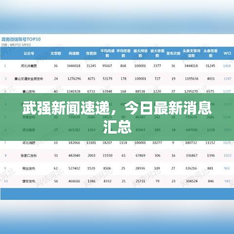 武強(qiáng)新聞速遞，今日最新消息匯總
