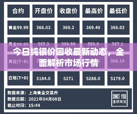 今日純銀價回收最新動態(tài)，全面解析市場行情