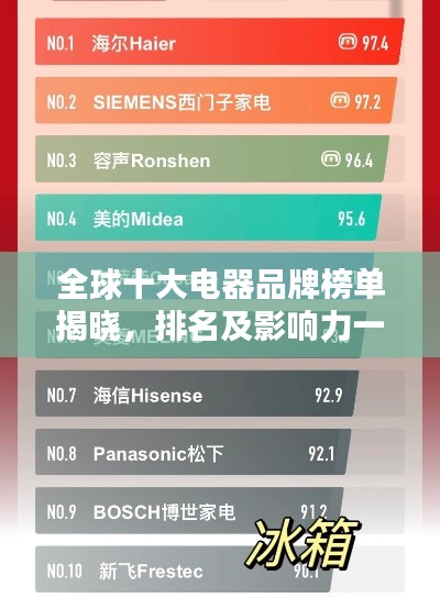 全球十大電器品牌榜單揭曉，排名及影響力一網(wǎng)打盡！
