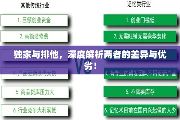 獨家與排他，深度解析兩者的差異與優(yōu)劣！