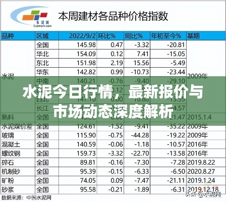水泥今日行情，最新報價與市場動態(tài)深度解析