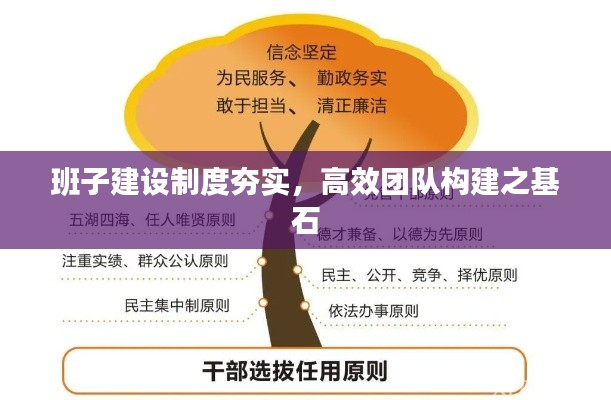 班子建設(shè)制度夯實，高效團隊構(gòu)建之基石