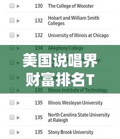 美國說唱界財(cái)富排名TOP 10榜單揭秘