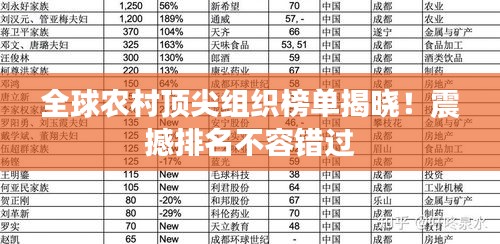 全球農(nóng)村頂尖組織榜單揭曉！震撼排名不容錯過