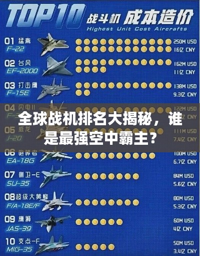 全球戰(zhàn)機(jī)排名大揭秘，誰(shuí)是最強(qiáng)空中霸主？