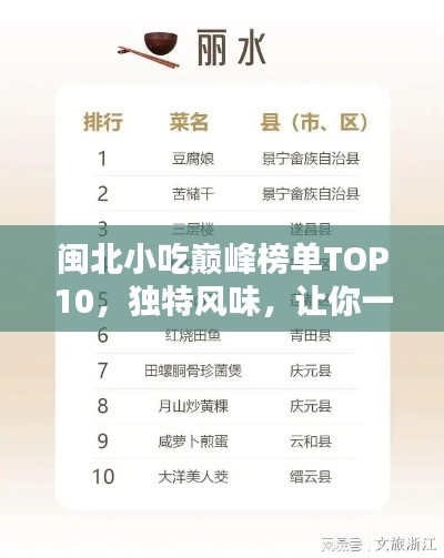 閩北小吃巔峰榜單TOP10，獨(dú)特風(fēng)味，讓你一吃難忘！