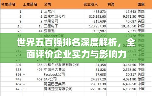 世界五百強排名深度解析，全面評價企業(yè)實力與影響力