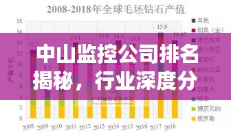 中山監(jiān)控公司排名揭秘，行業(yè)深度分析與趨勢解讀