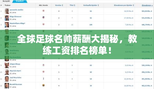 全球足球名帥薪酬大揭秘，教練工資排名榜單！