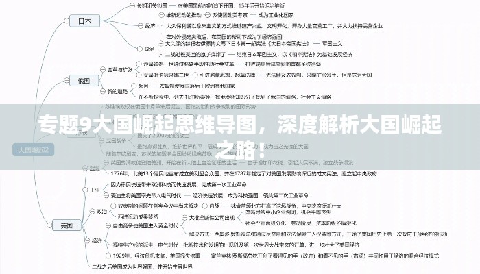 專題9大國崛起思維導(dǎo)圖，深度解析大國崛起之路！