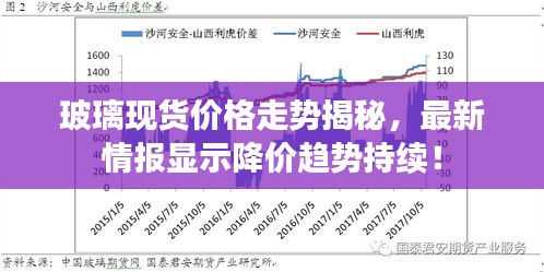 玻璃現(xiàn)貨價格走勢揭秘，最新情報顯示降價趨勢持續(xù)！