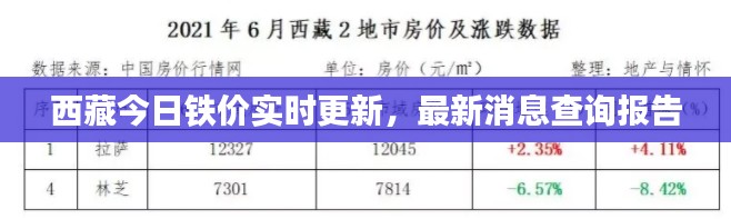 西藏今日鐵價實時更新，最新消息查詢報告