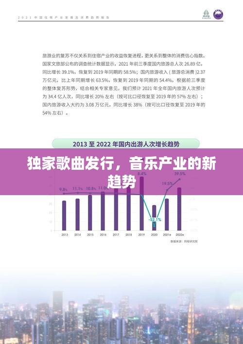 獨(dú)家歌曲發(fā)行，音樂(lè)產(chǎn)業(yè)的新趨勢(shì)