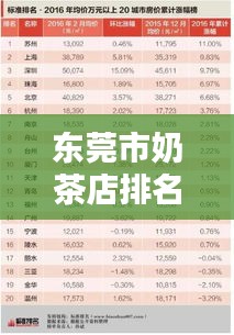 東莞市奶茶店排名榜單揭曉，前十名精選推薦！