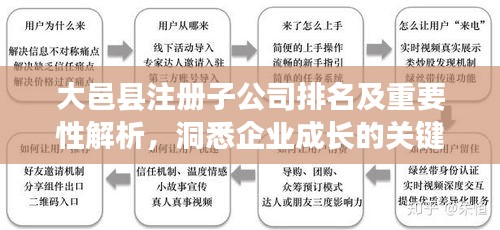 大邑縣注冊(cè)子公司排名及重要性解析，洞悉企業(yè)成長(zhǎng)的關(guān)鍵要素