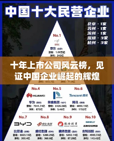 十年上市公司風(fēng)云榜，見證中國企業(yè)崛起的輝煌之路