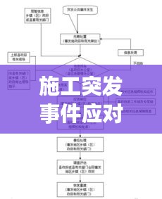 施工突發(fā)事件應(yīng)對策略及預(yù)防措施全解析