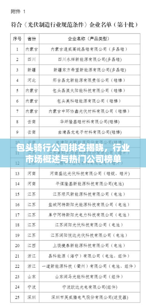 包頭騎行公司排名揭曉，行業(yè)市場概述與熱門公司榜單