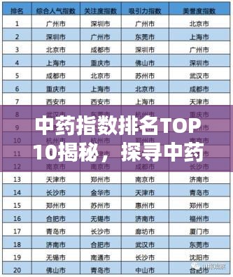 中藥指數(shù)排名TOP10揭秘，探尋中藥領(lǐng)域的領(lǐng)軍者