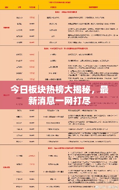 今日板塊熱榜大揭秘，最新消息一網(wǎng)打盡
