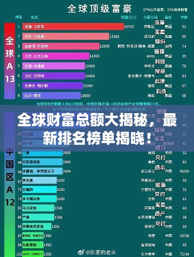 全球財富總額大揭秘，最新排名榜單揭曉！