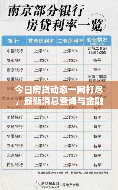 今日房貸動態(tài)一網(wǎng)打盡，最新消息查詢與金融資訊前沿洞悉