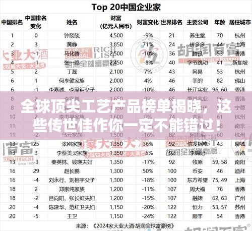 全球頂尖工藝產(chǎn)品榜單揭曉，這些傳世佳作你一定不能錯(cuò)過！