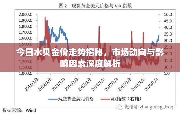 今日水貝金價(jià)走勢(shì)揭秘，市場(chǎng)動(dòng)向與影響因素深度解析