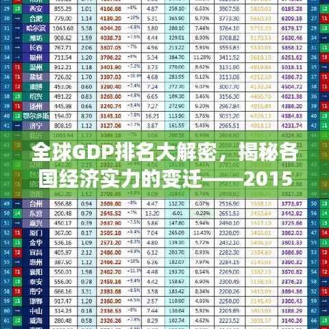 全球GDP排名大解密，揭秘各國經(jīng)濟實力的變遷——2015年回顧分析
