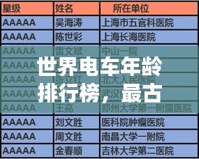 世界電車年齡排行榜，最古老的電車TOP榜單揭曉！