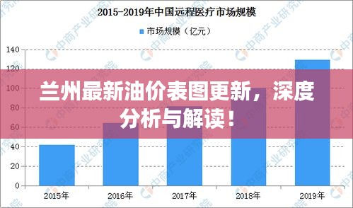 蘭州最新油價表圖更新，深度分析與解讀！