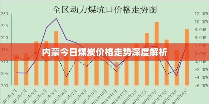 內(nèi)蒙今日煤炭價(jià)格走勢(shì)深度解析