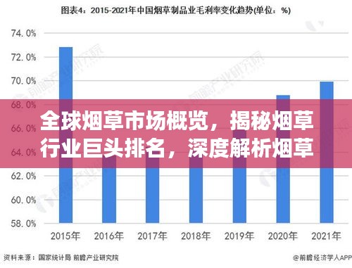 全球煙草市場(chǎng)概覽，揭秘?zé)煵菪袠I(yè)巨頭排名，深度解析煙草企業(yè)競(jìng)爭(zhēng)力之巔