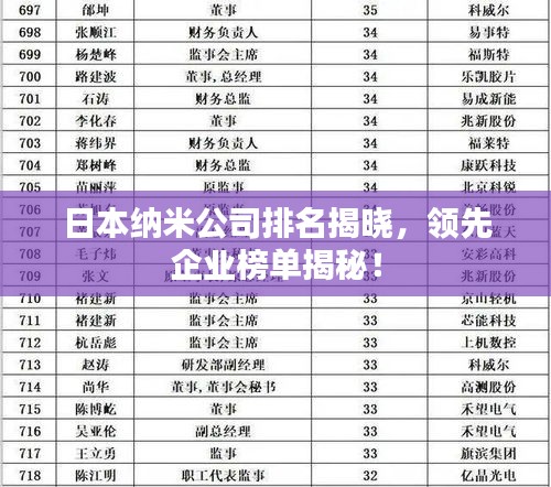 日本納米公司排名揭曉，領先企業(yè)榜單揭秘！