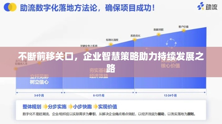 不斷前移關(guān)口，企業(yè)智慧策略助力持續(xù)發(fā)展之路