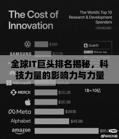 全球IT巨頭排名揭秘，科技力量的影響力與力量比拼榜（2018版）