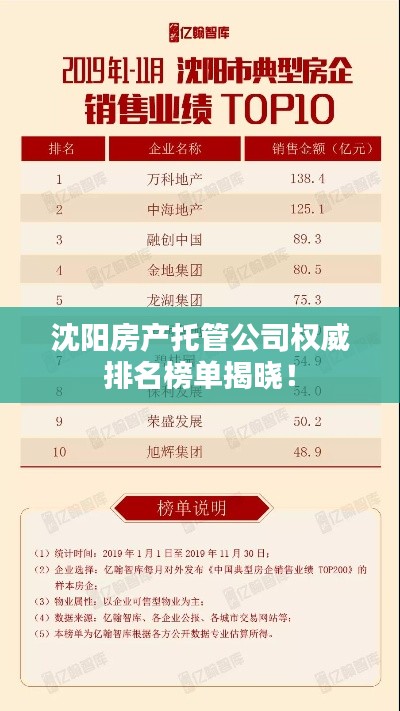 沈陽(yáng)房產(chǎn)托管公司權(quán)威排名榜單揭曉！