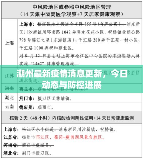 潮州最新疫情消息更新，今日動態(tài)與防控進展